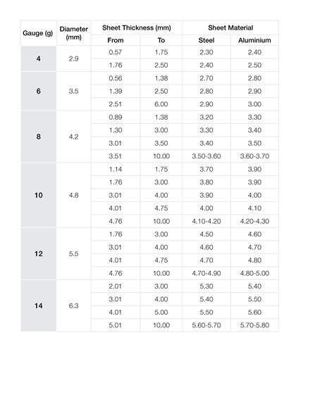 2 sheet metal screw pilot hole|metal screw pilot hole chart.